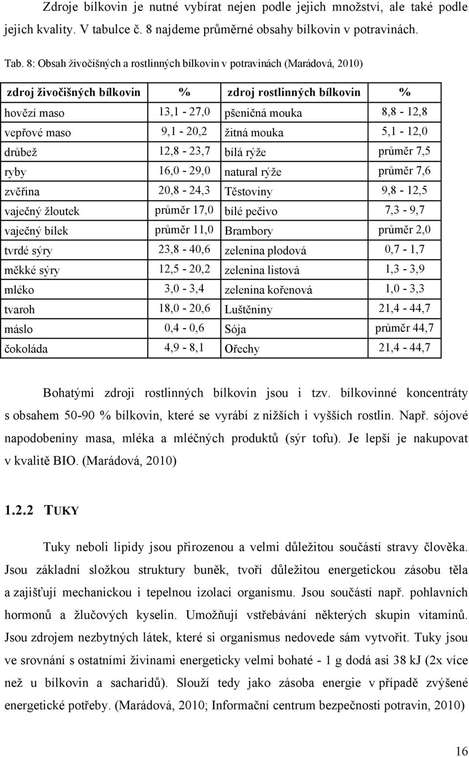 9,1-20,2 ţitná mouka 5,1-12,0 drůbeţ 12,8-23,7 bílá rýţe průměr 7,5 ryby 16,0-29,0 natural rýţe průměr 7,6 zvěřina 20,8-24,3 Těstoviny 9,8-12,5 vaječný ţloutek průměr 17,0 bílé pečivo 7,3-9,7 vaječný