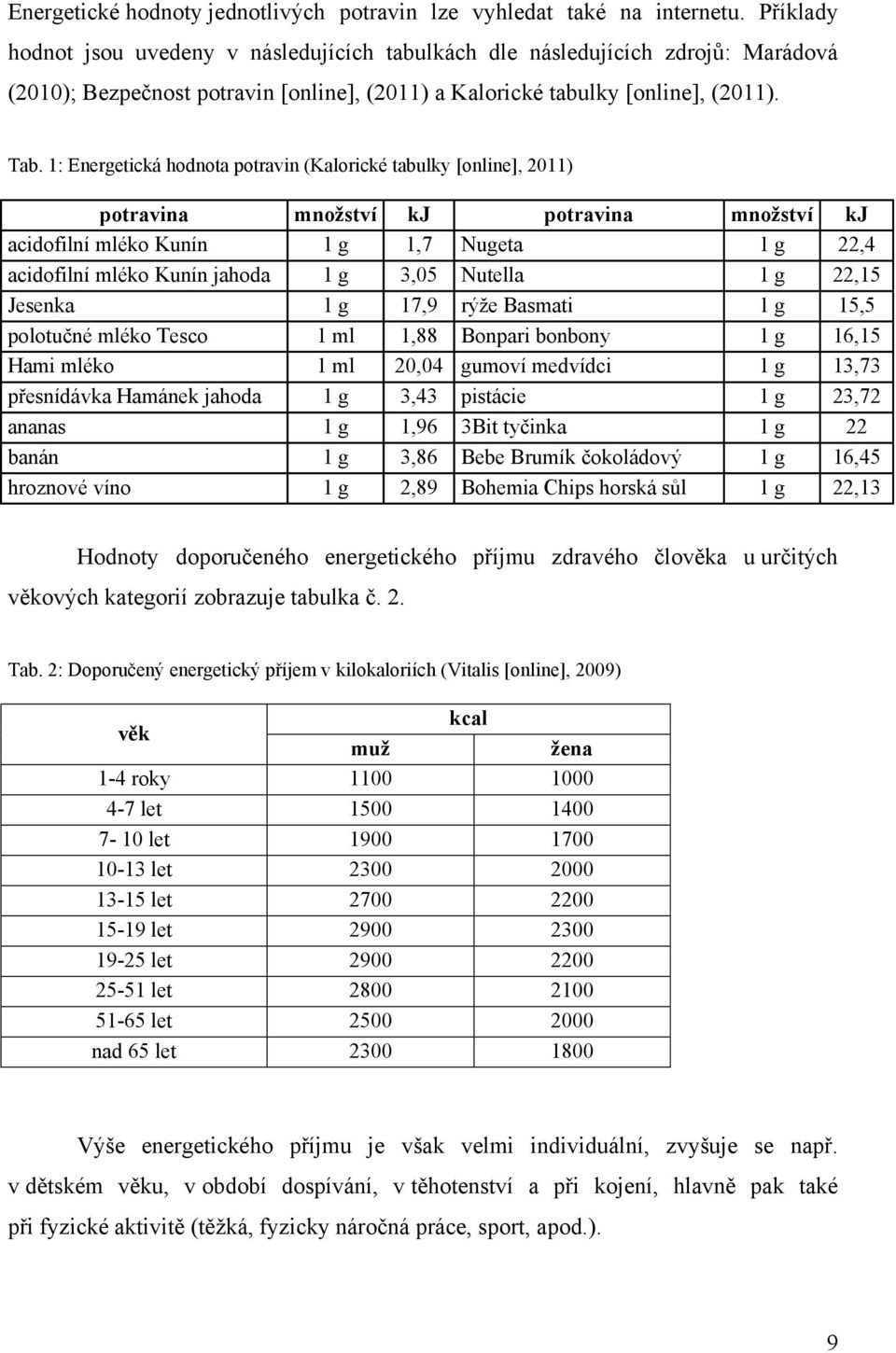 1: Energetická hodnota potravin (Kalorické tabulky [online], 2011) potravina mnoţství kj potravina mnoţství kj acidofilní mléko Kunín 1 g 1,7 Nugeta 1 g 22,4 acidofilní mléko Kunín jahoda 1 g 3,05