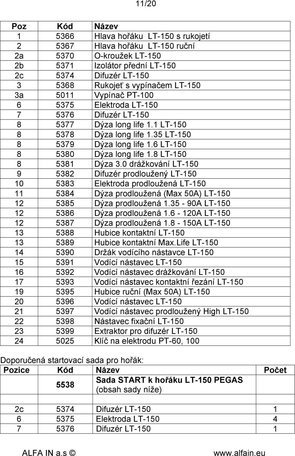 8 LT-150 8 5381 Dýza 3.0 drážkování LT-150 9 5382 Difuzér prodloužený LT-150 10 5383 Elektroda prodloužená LT-150 11 5384 Dýza prodloužená (Max 50A) LT-150 12 5385 Dýza prodloužená 1.