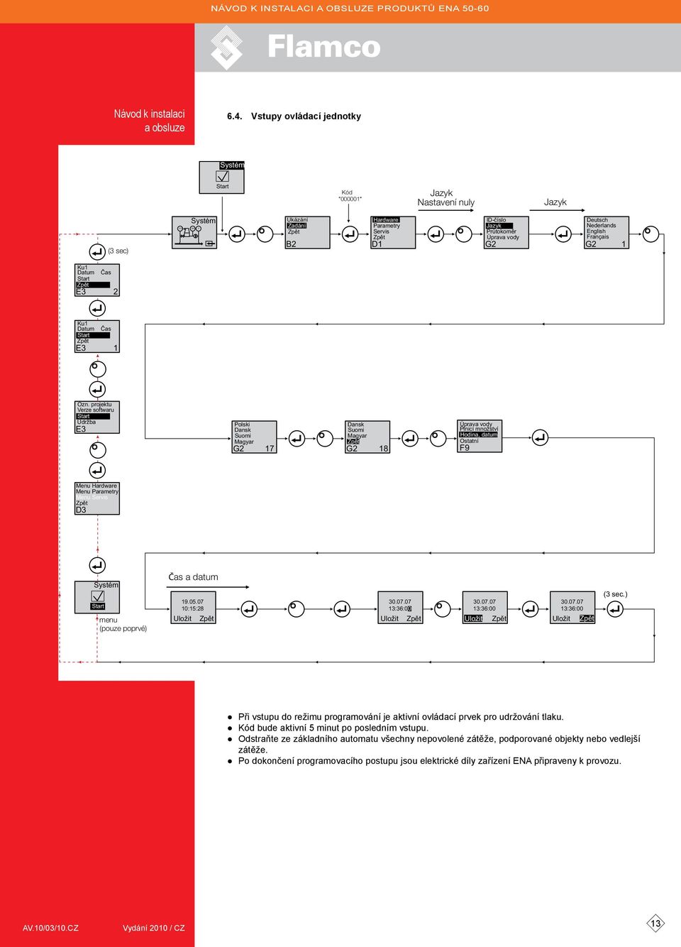 projektu Verze softwaru Start Údržba E3 Polski Dansk Suomi Magyar G2 17 Dansk Suomi Magyar G2 18 Úprava vody Plnicí množství Hodina, datum Ostatní F9 Menu Hardware Menu Parametry Menu Servis D3