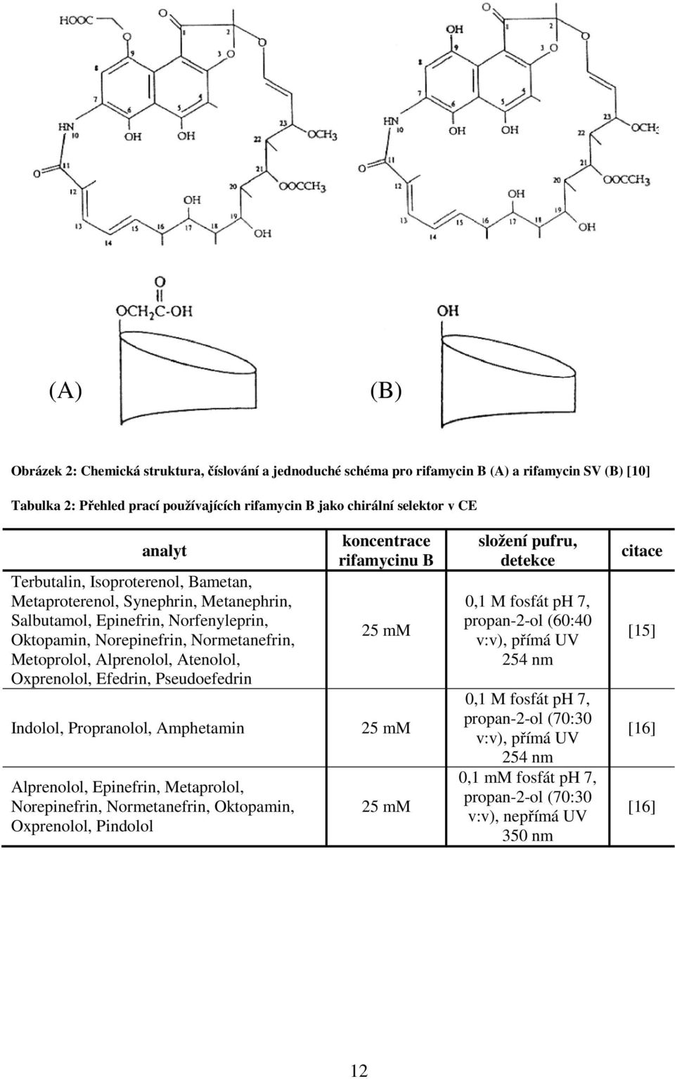 Efedrin, Pseudoefedrin Indolol, Propranolol, Amphetamin Alprenolol, Epinefrin, Metaprolol, Norepinefrin, Normetanefrin, Oktopamin, Oxprenolol, Pindolol koncentrace rifamycinu B 25 mm 25 mm 25 mm