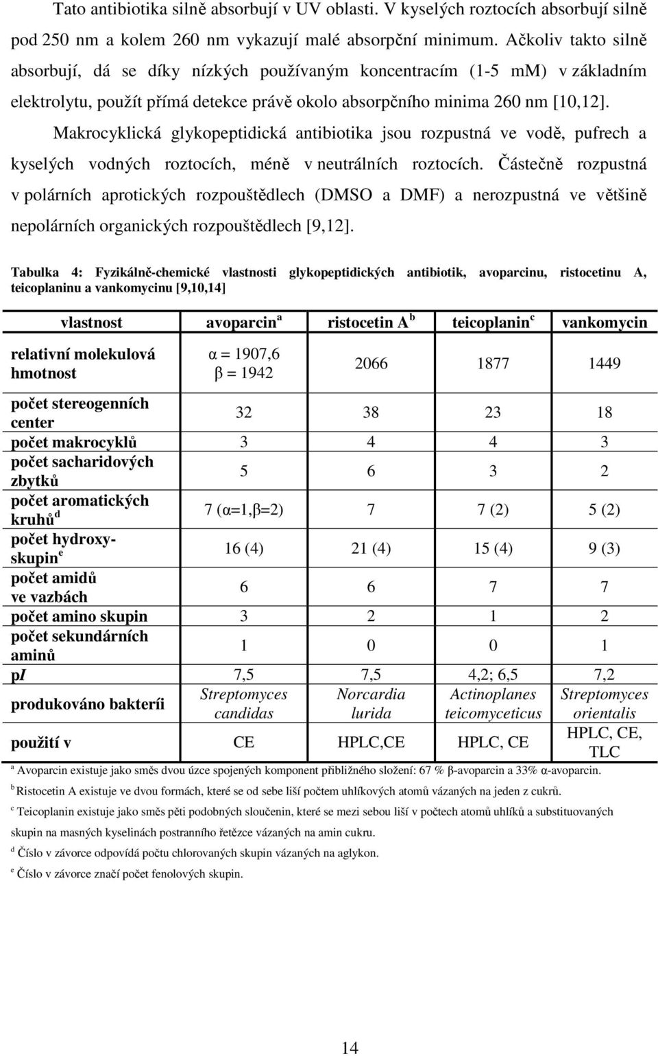 Makrocyklická glykopeptidická antibiotika jsou rozpustná ve vodě, pufrech a kyselých vodných roztocích, méně v neutrálních roztocích.