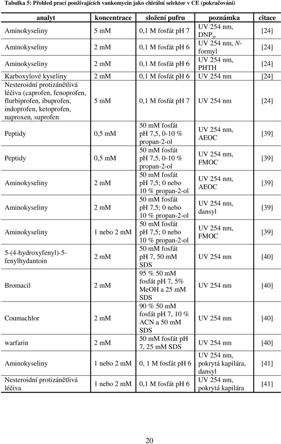 (caprofen, fenoprofen, flurbiprofen, ibuprofen, indoprofen, ketoprofen, naproxen, suprofen Peptidy Peptidy Aminokyseliny Aminokyseliny Aminokyseliny 5-(4-hydroxyfenyl)-5- fenylhydantoin Bromacil