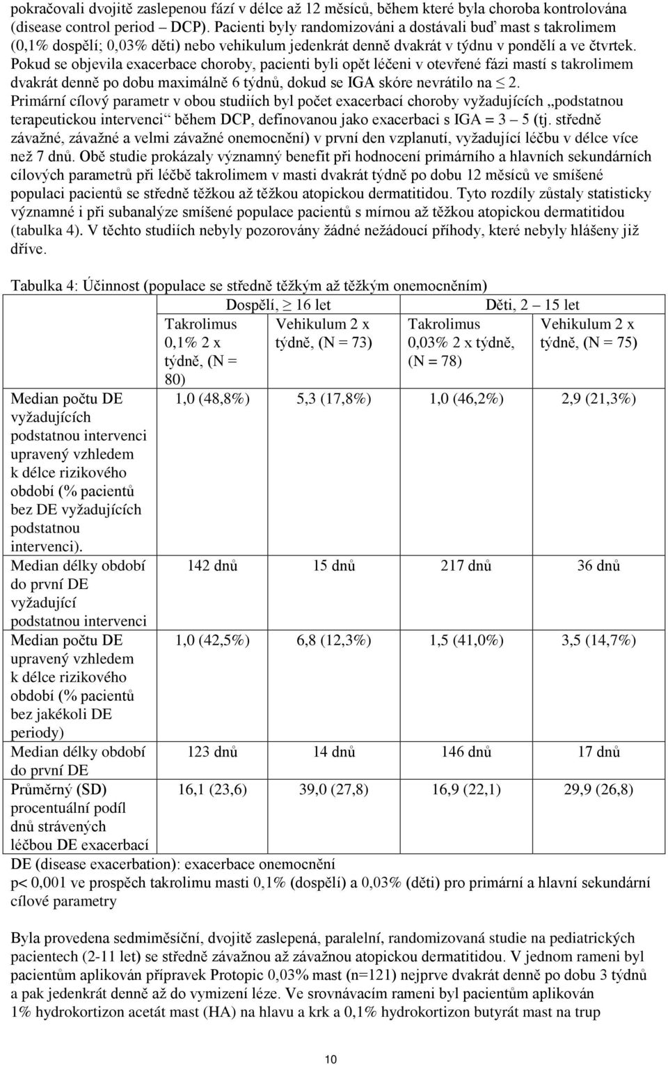 Pokud se objevila exacerbace choroby, pacienti byli opět léčeni v otevřené fázi mastí s takrolimem dvakrát denně po dobu maximálně 6 týdnů, dokud se IGA skóre nevrátilo na 2.