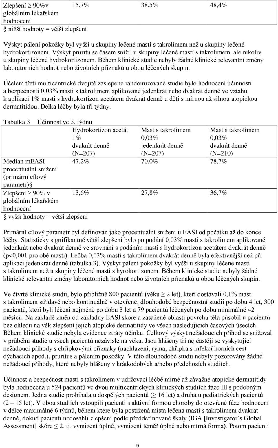 Během klinické studie nebyly žádné klinické relevantní změny laboratorních hodnot nebo životních příznaků u obou léčených skupin.