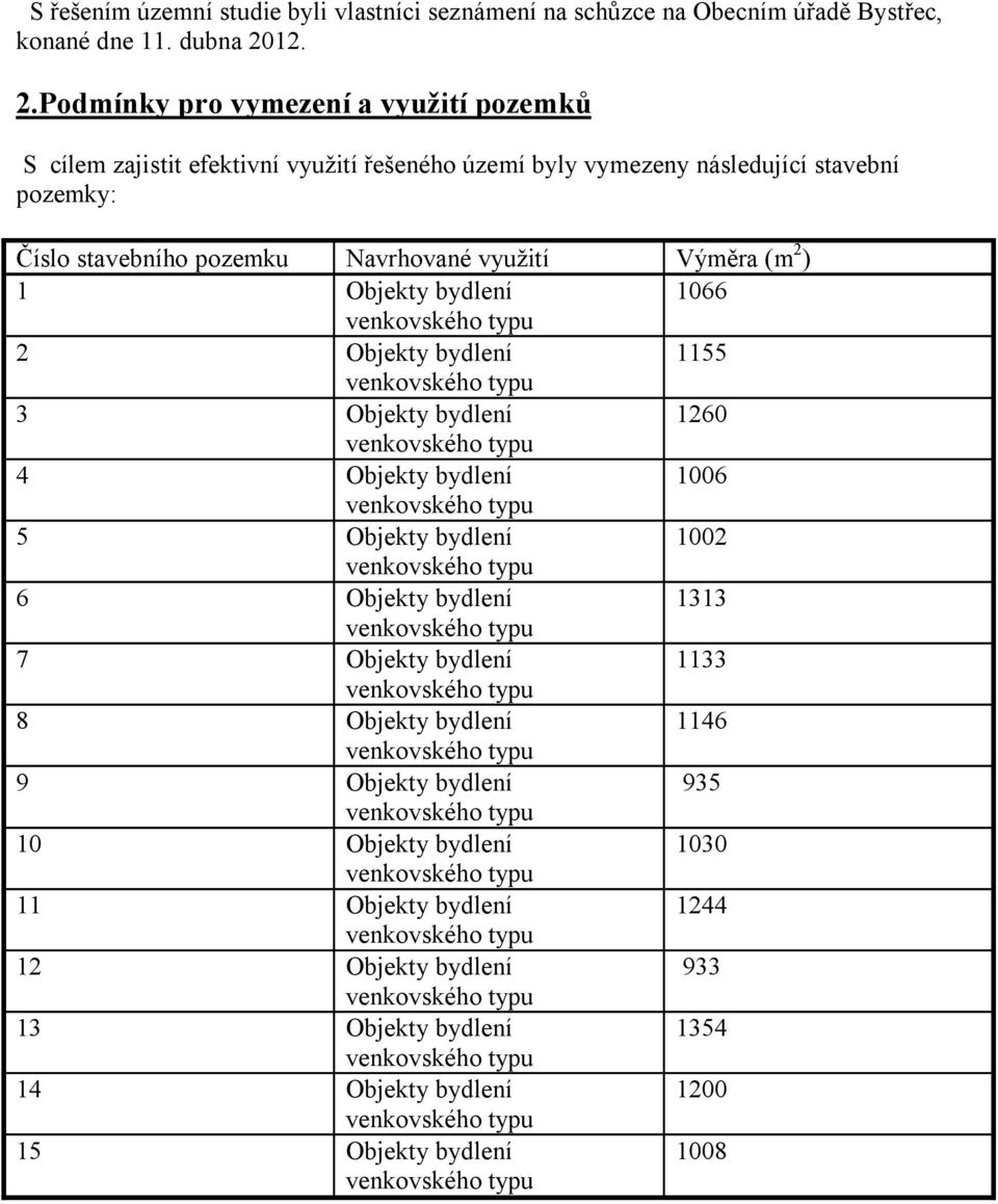 Podmínky pro vymezení a využití pozemků S cílem zajistit efektivní využití řešeného území byly vymezeny následující stavební pozemky: Číslo stavebního pozemku