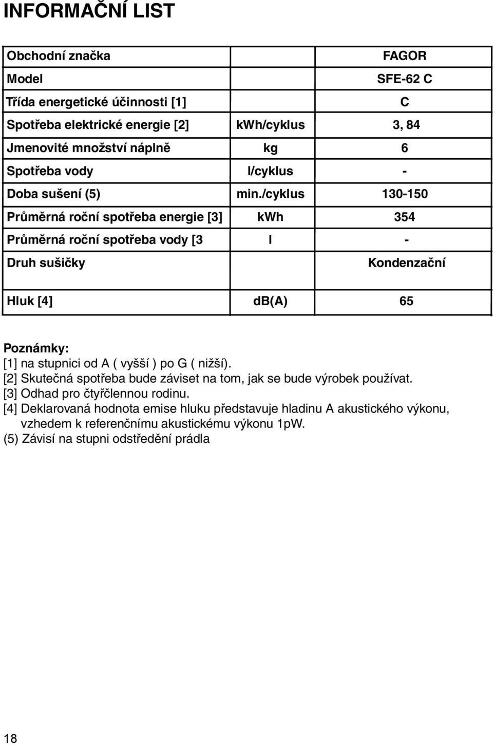 /cyklus 130-150 Průměrná roční spotřeba energie [3] kwh 354 Průměrná roční spotřeba vody [3 l - Druh sušičky Kondenzační Hluk [4] db(a) 65 Poznámky: [1] na stupnici od A