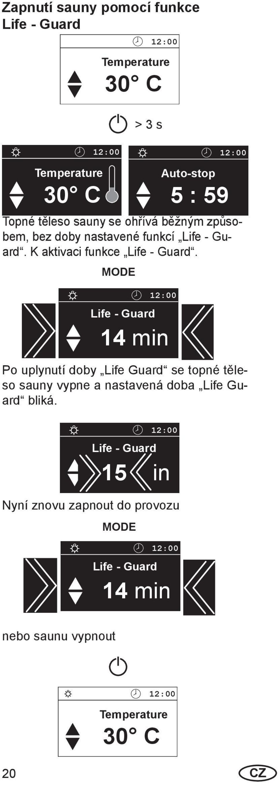 > 3 s Life - Guard 14 min Auto-stop 5 : 59 Po uplynutí doby Life Guard se topné těleso sauny