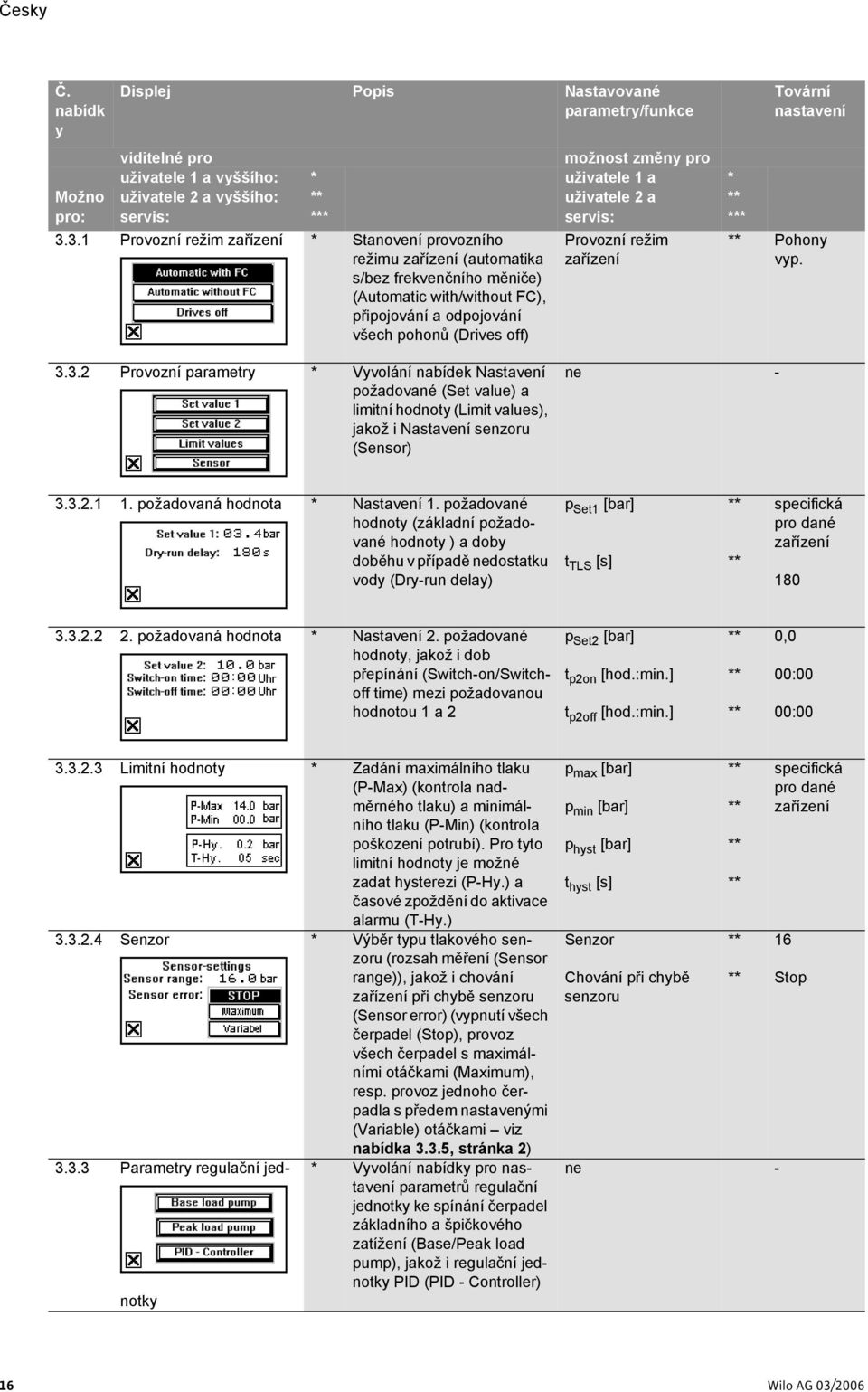 režim zařízení Tovární nastavení Pohony vyp. 3.3.2 Provozní parametry * Vyvolání nabídek Nastavení požadované (Set value) a limitní hodnoty (Limit values), jakož i Nastavení senzoru (Sensor) 3.3.2.1 1.