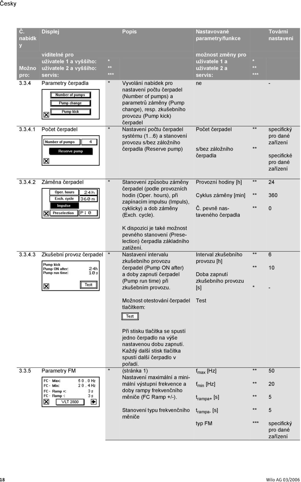 ..6) a stanovení provozu s/bez záložního čerpadla (Reserve pump) Počet čerpadel s/bez záložního čerpadla Tovární nastavení specifický pro dané zařízení specifické pro dané zařízení 3.3.4.