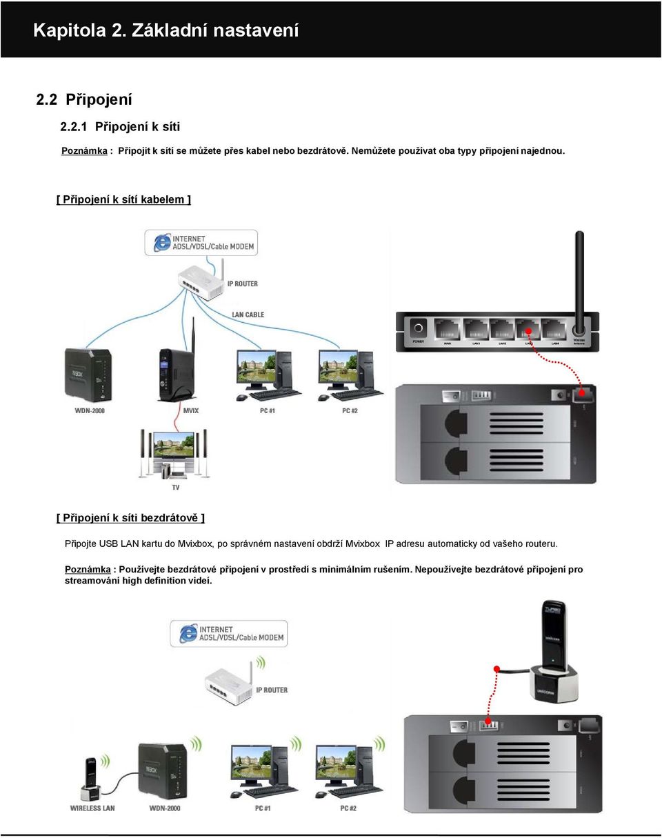 [ Připojení k sítí kabelem ] [ Připojení k síti bezdrátově ] Připojte USB LAN kartu do Mvixbox, po správném nastavení obdrží