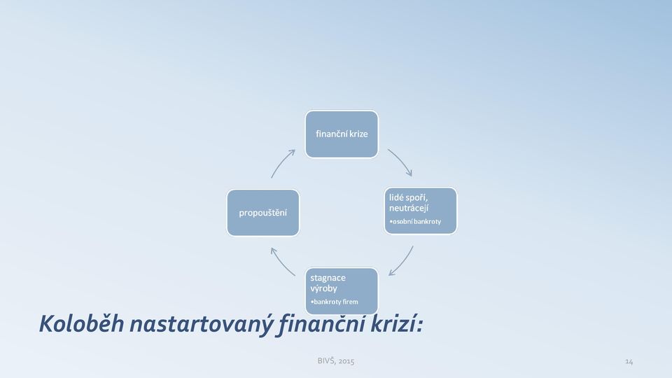 finanční