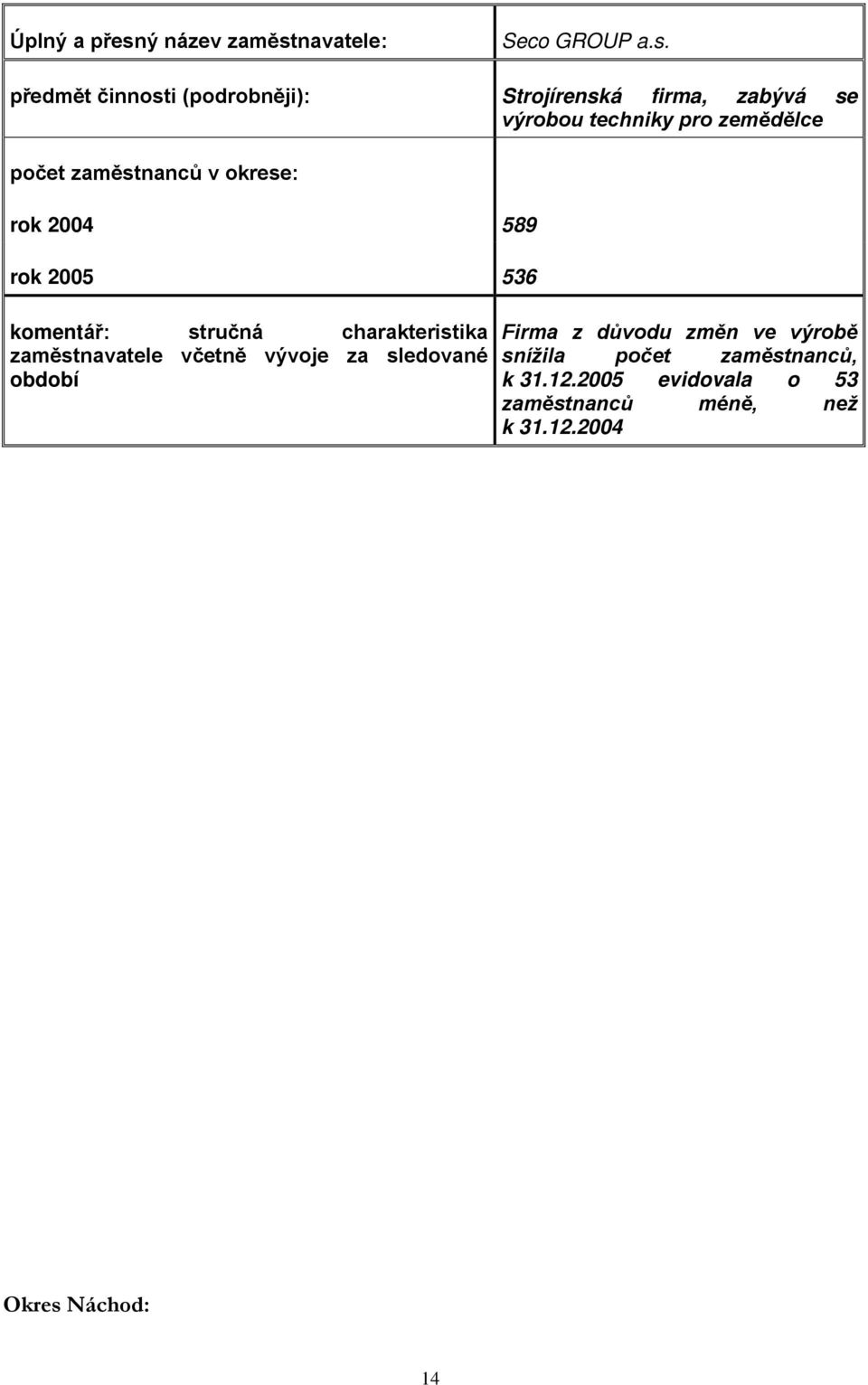 navatele: Seco GROUP a.s.