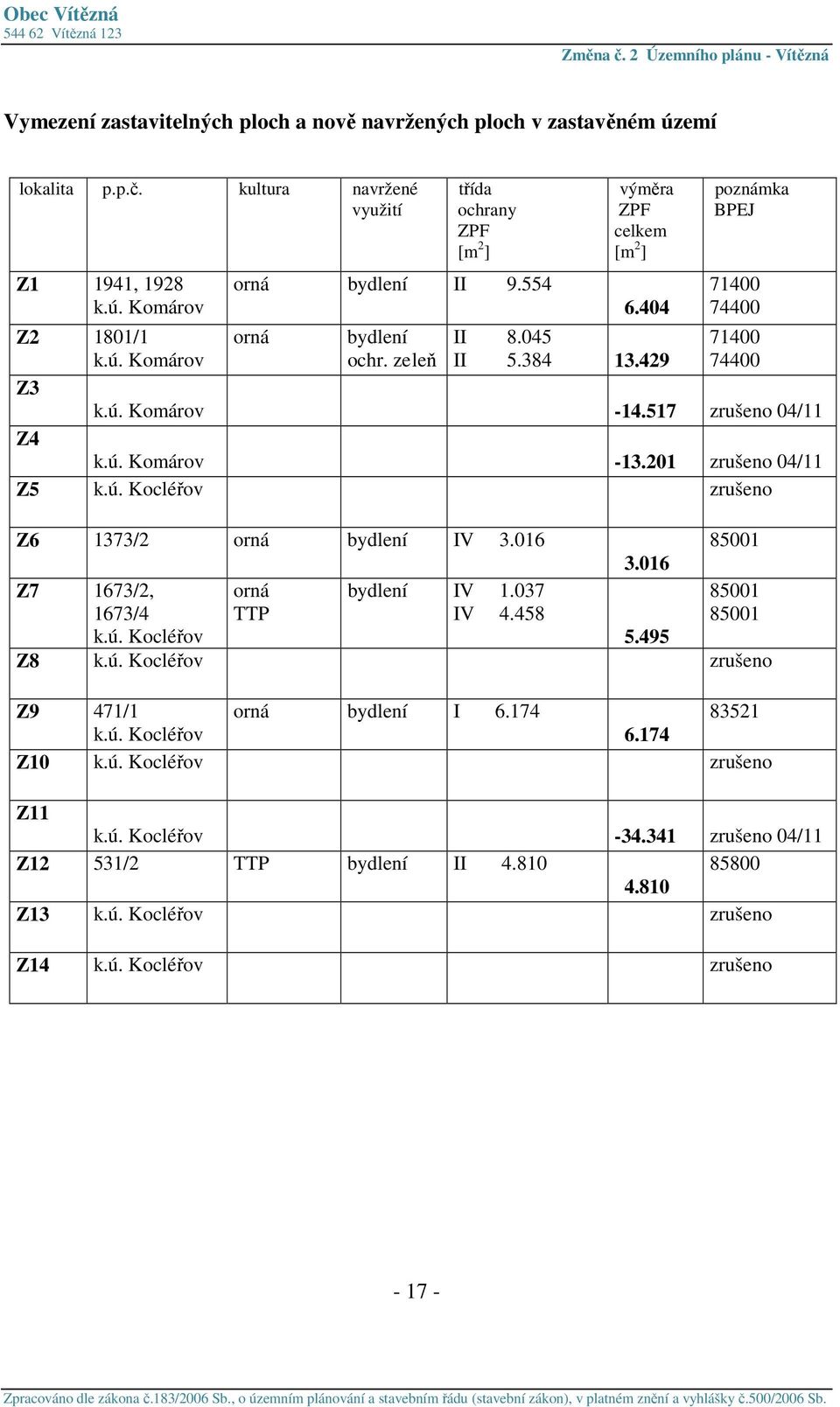 201 zrušeno 04/11 Z5 k.ú. Kocléřov zrušeno Z6 1373/2 orná bydlení IV 3.016 85001 3.016 Z7 1673/2, orná bydlení IV 1.037 85001 1673/4 IV 4.458 85001 k.ú. Kocléřov 5.495 Z8 k.ú. Kocléřov zrušeno Z9 471/1 orná bydlení I 6.