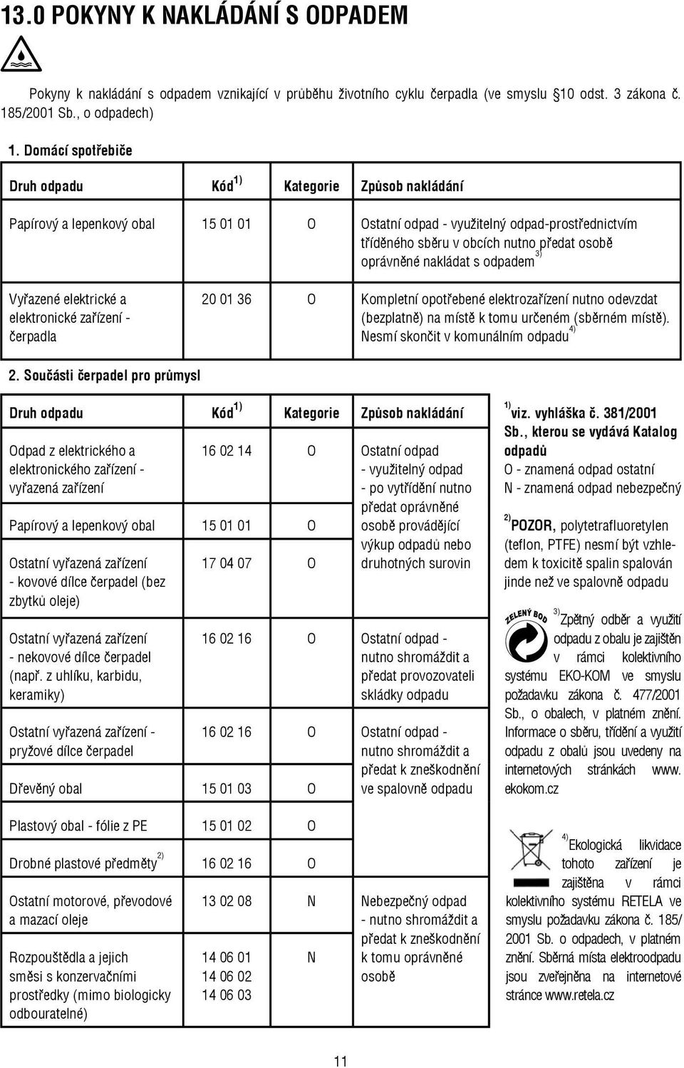 oprávněné nakládat s odpadem 3) Vyřazené elektrické a elektronické zařízení - čerpadla 20 01 36 O Kompletní opotřebené elektrozařízení nutno odevzdat (bezplatně) na místě k tomu určeném (sběrném