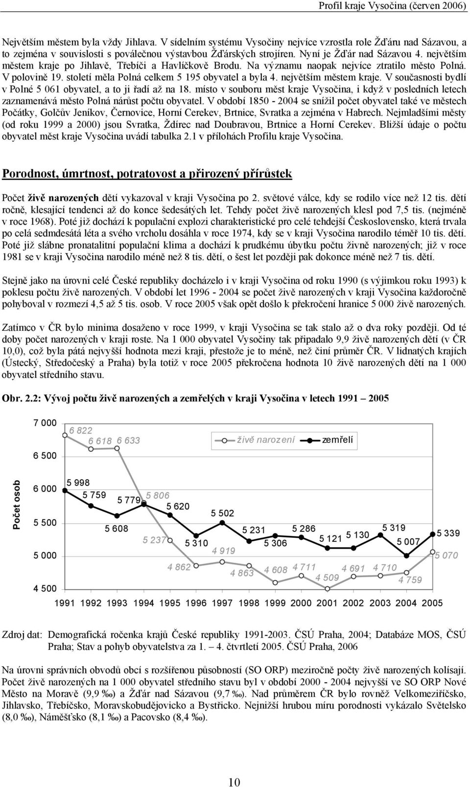 století měla Polná celkem 5 195 obyvatel a byla 4. největším městem kraje. V současnosti bydlí v Polné 5 061 obyvatel, a to ji řadí až na 18.