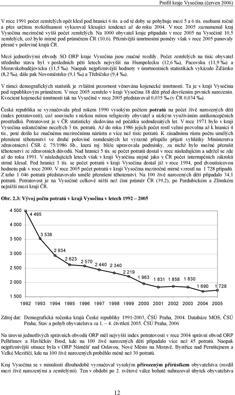 Příznivější úmrtnostní poměry však v roce 2005 panovaly přesně v polovině krajů ČR. Mezi jednotlivými obvody SO ORP kraje Vysočina jsou značné rozdíly.