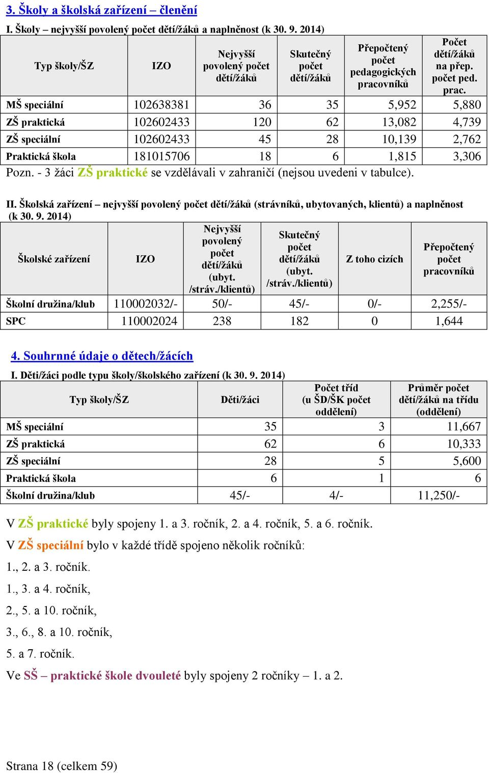 vníků Počet dětí/žáků na přep. počet ped. prac.