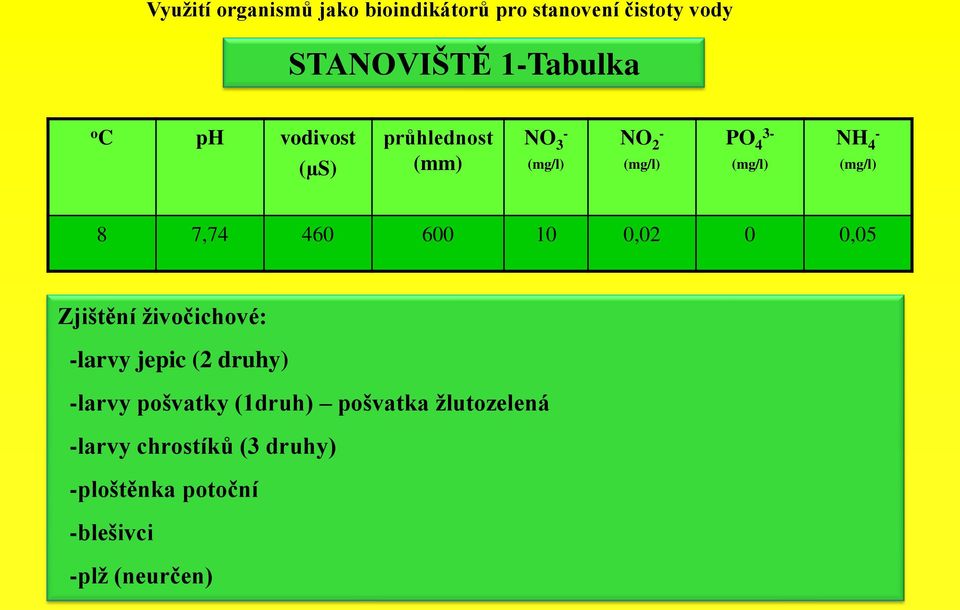 larvy jepic (2 druhy) larvy pošvatky (1druh) pošvatka ţlutozelená