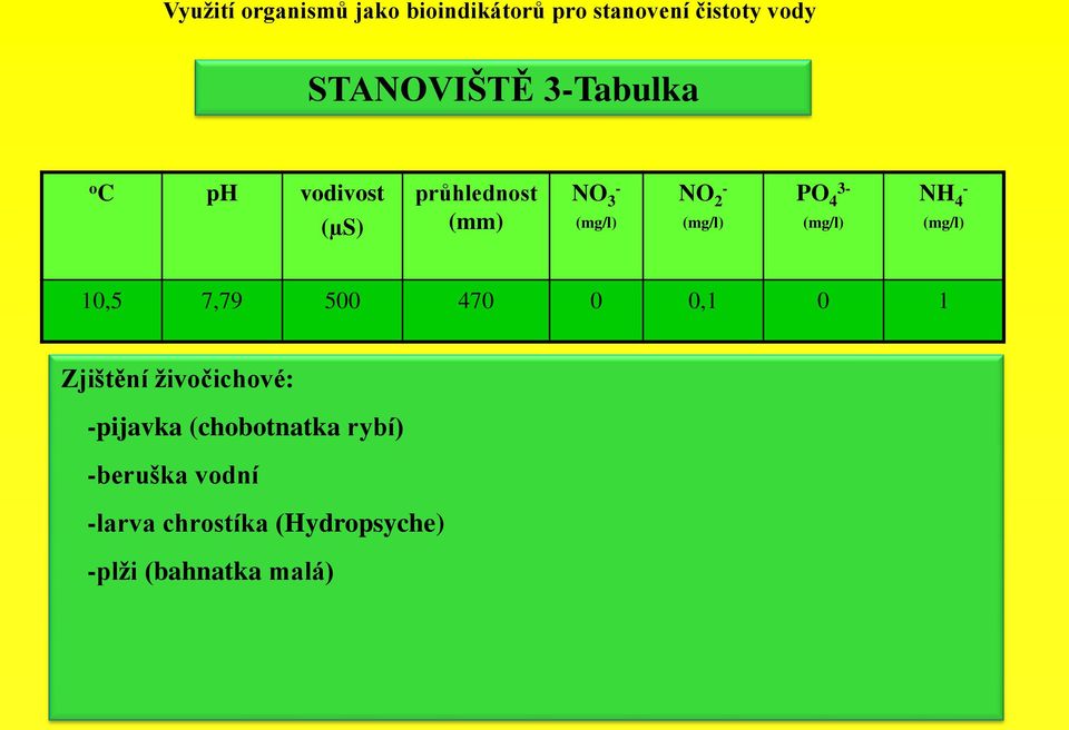 Zjištění ţivočichové: pijavka (chobotnatka rybí)