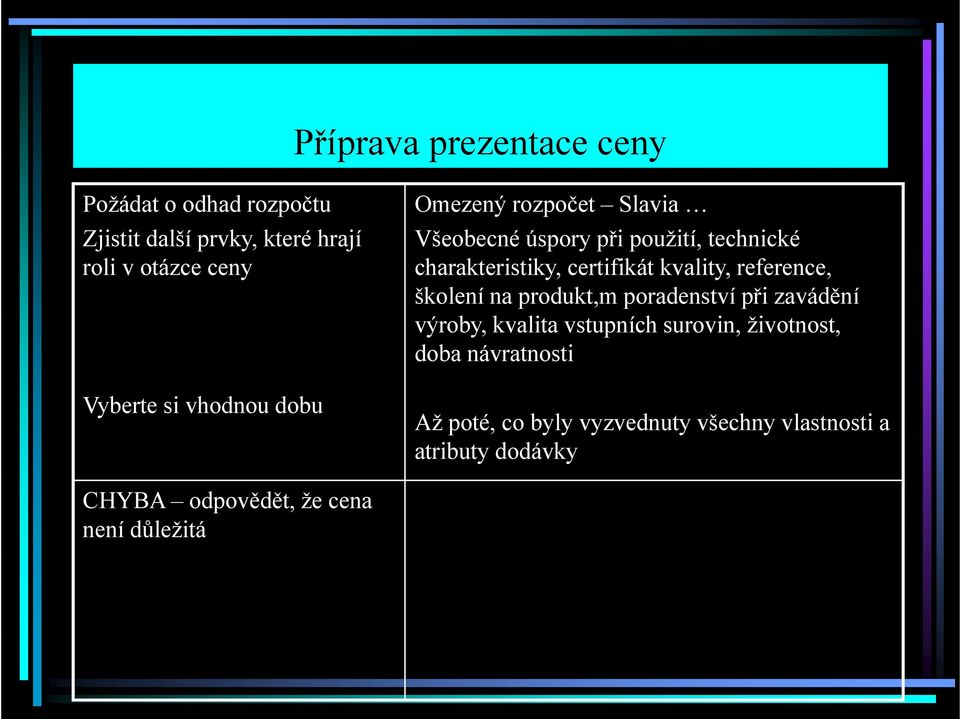 kvality, reference, školení na produkt,m poradenství při zavádění výroby, kvalita vstupních surovin, životnost,