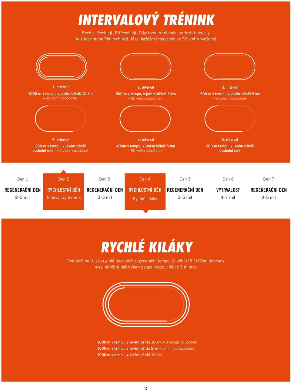 interval 200 m v tempu, v jakém běháš poslední míli 90 vteřin odpočinek 5. interval 400m v tempu, v jakém běháš 5 km 90 vteřin odpočinek 6.