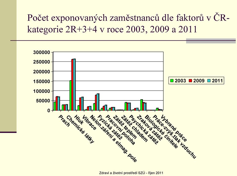 látky Prach 0 Vybrané práce Práce-zvýš.