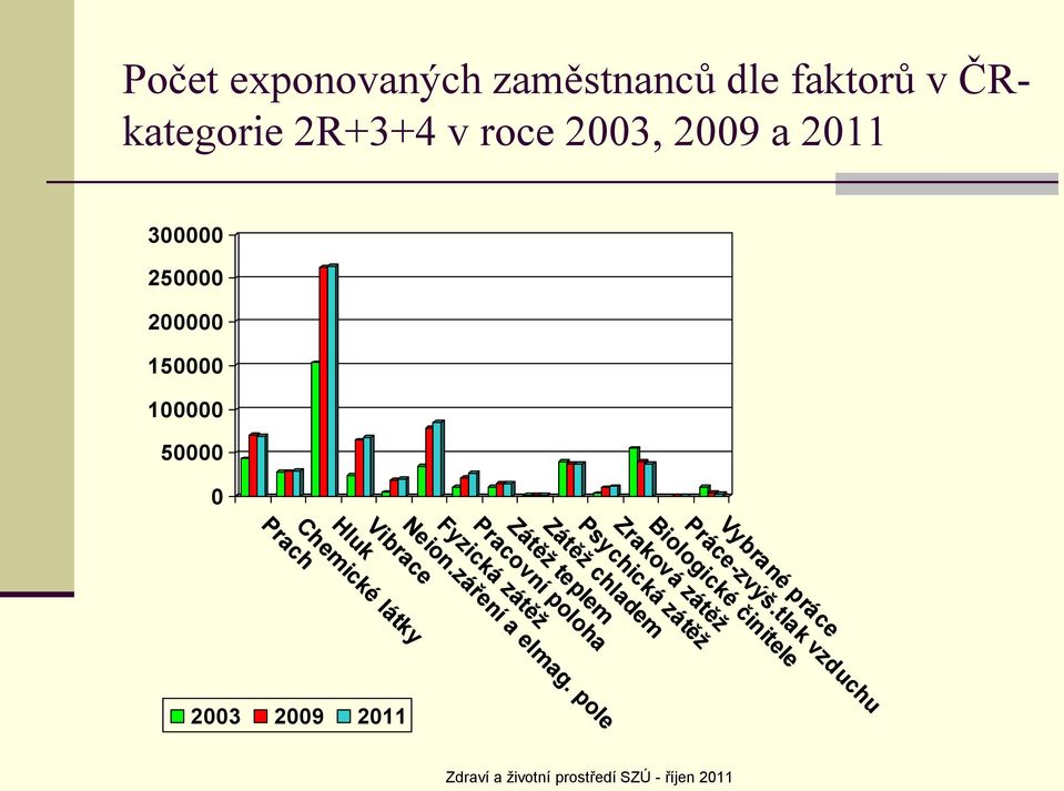 Vybrané práce Práce-zvýš.