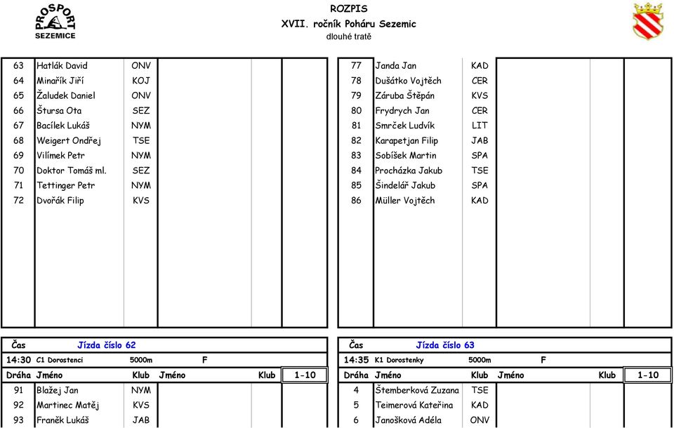 SEZ 84 Procházka Jakub TSE 71 Tettinger Petr NYM 85 Šindelář Jakub SPA 72 Dvořák Filip KVS 86 Müller Vojtěch KAD Čas Jízda číslo 62 Čas Jízda číslo 63 14:30 C1