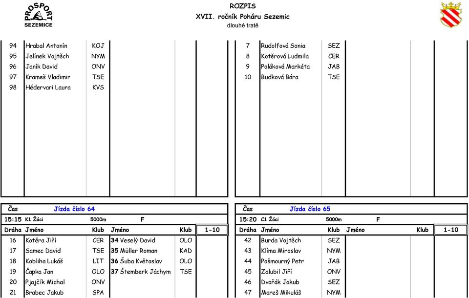 Veselý David OLO 42 Burda Vojtěch SEZ 17 Samec David TSE 35 Müller Roman KAD 43 Klíma Miroslav NYM 18 Kobliha Lukáš LIT 36 Šuba Květoslav OLO 44