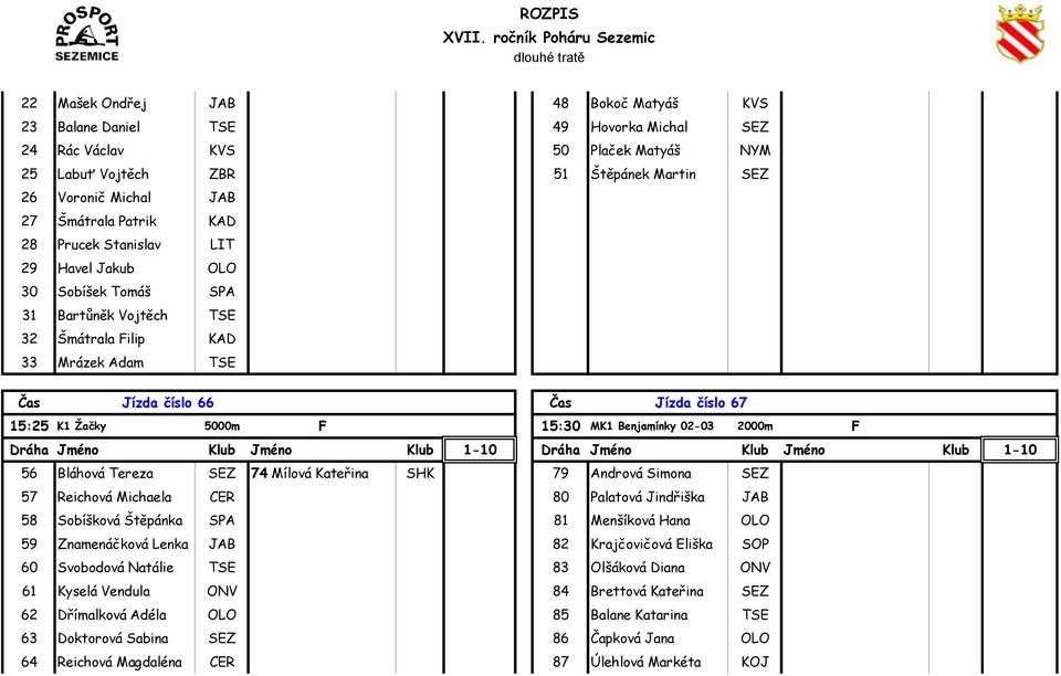 F 15:30 MK1 Benjamínky 02-03 2000m F 56 Bláhová Tereza SEZ 74 Mílová Kateřina SHK 79 Andrová Simona SEZ 57 Reichová Michaela CER 80 Palatová Jindřiška JAB 58 Sobíšková Štěpánka SPA 81 Menšíková Hana