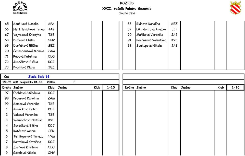 SEZ Čas Jízda číslo 68 15:35 MK1 Benjamínky 04-XX 2000m F 97 Úlehlová Štěpánka KOJ 98 Krausová Karolína ZAM 99 Samcová Veronika TSE 1 Jurečková Petra KOJ 2 Valsová