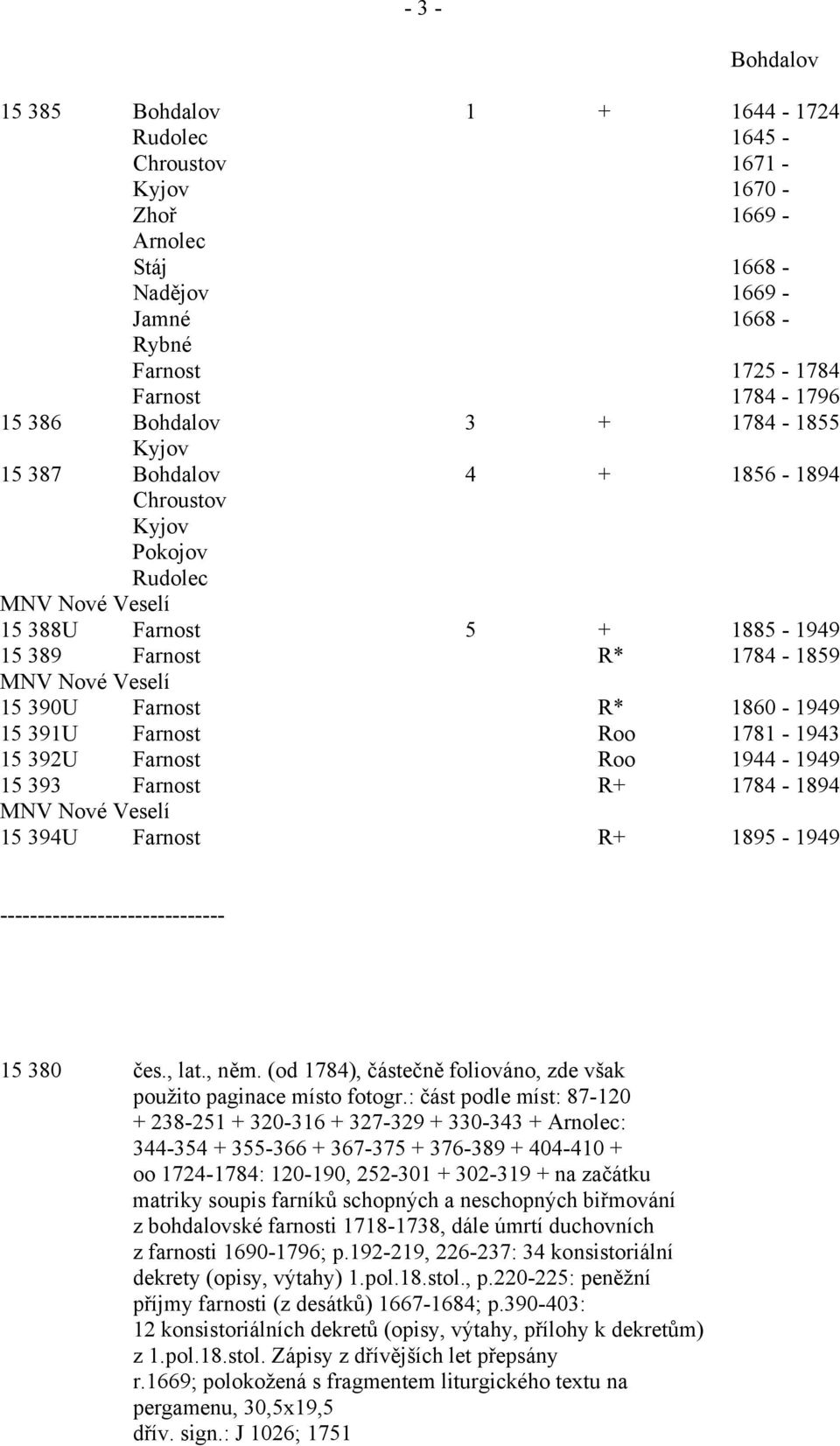 1860-1949 15 391U Farnost Roo 1781-1943 15 392U Farnost Roo 1944-1949 15 393 Farnost R+ 1784-1894 MNV Nové Veselí 15 394U Farnost R+ 1895-1949 ------------------------------ 15 380 čes., lat., něm.