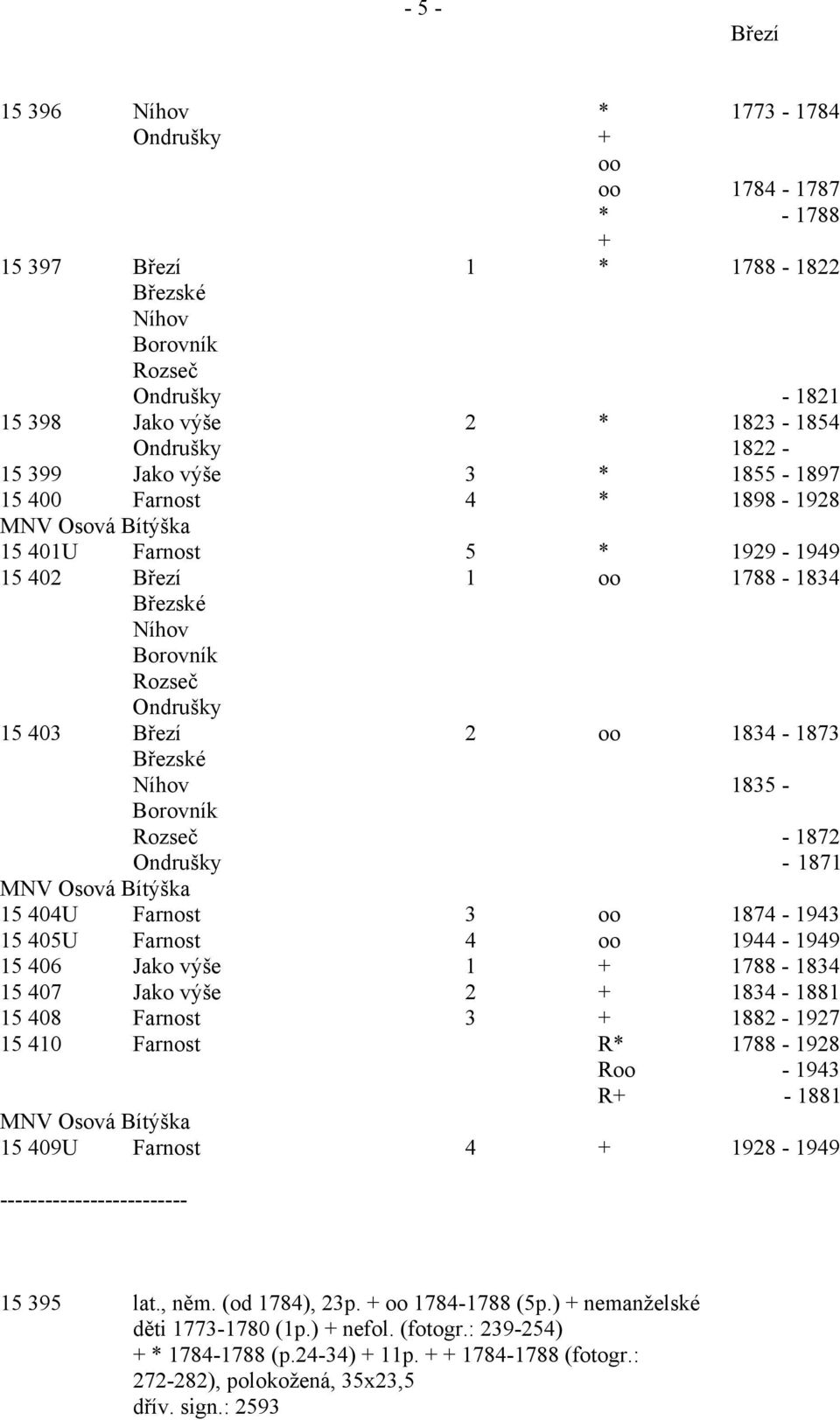 Březské Níhov 1835 - Borovník Rozseč - 1872 Ondrušky - 1871 MNV Osová Bítýška 15 404U Farnost 3 oo 1874-1943 15 405U Farnost 4 oo 1944-1949 15 406 Jako výše 1 + 1788-1834 15 407 Jako výše 2 +