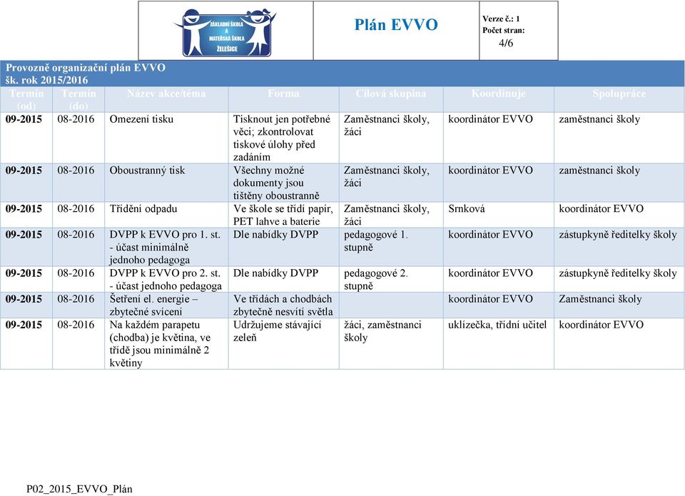 Zaměstnanci školy, žáci zaměstnanci školy 09-2015 08-2016 Oboustranný tisk Všechny možné dokumenty jsou tištěny oboustranně 09-2015 08-2016 Třídění odpadu Ve škole se třídí papír, PET lahve a baterie