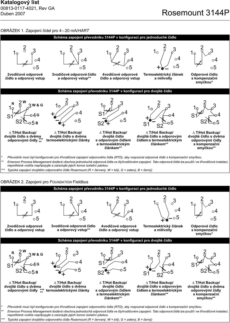 odporové idlo a odporový vstup Termoelektrický lánek a milivolty Odporové idlo s kompenza ní smy kou* Schéma zapojení p evodníku 3144P v konfiguraci pro dvojité idlo R W W & G G B T/Hot Backup/
