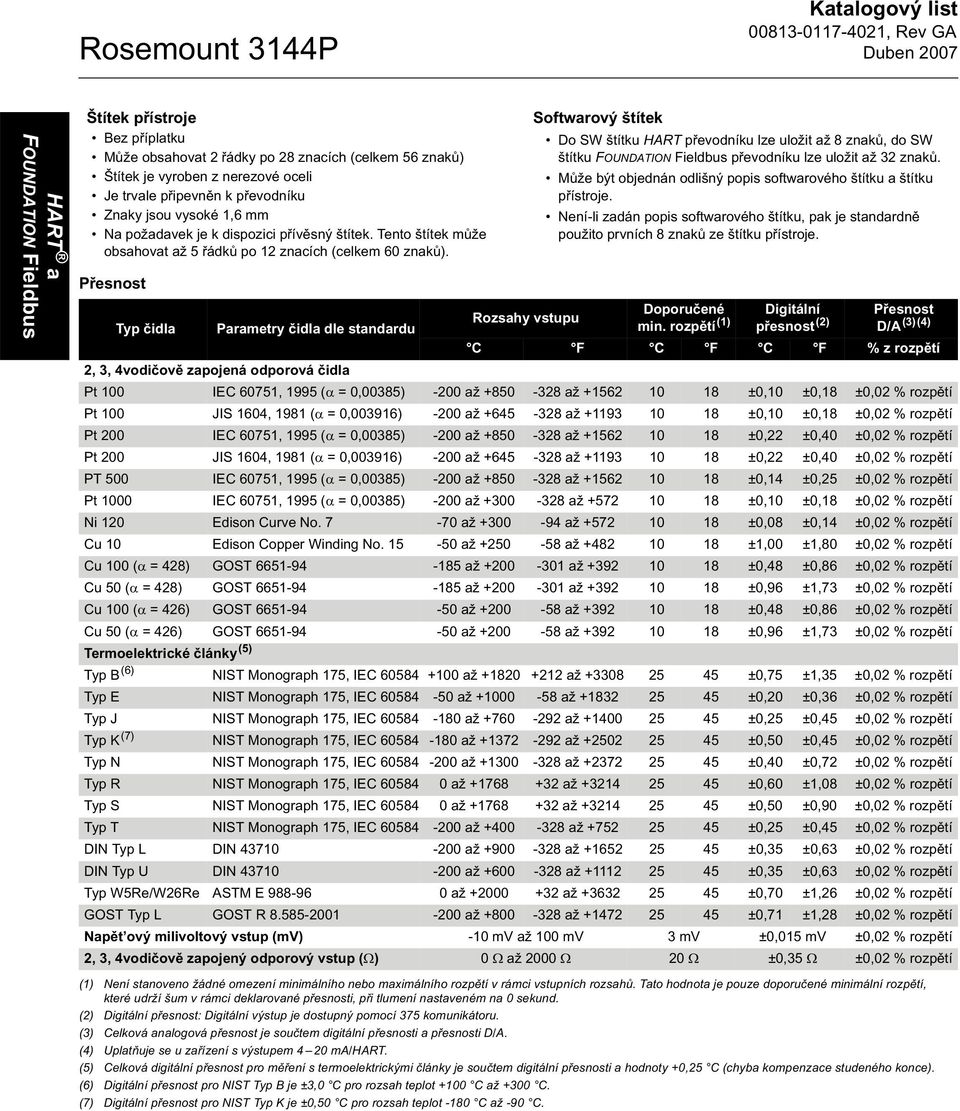 P esnost Typ idla Parametry idla dle standardu 2, 3, 4vodi ov zapojená odporová idla Rozsahy vstupu Softwarový štítek Do SW štítku HART p evodníku lze uložit až 8 znak, do SW štítku FOUNDATION