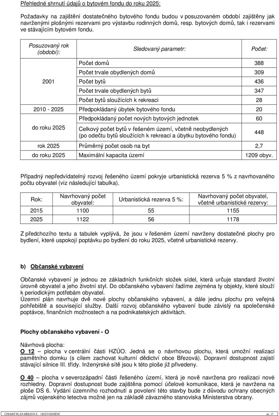 Posuzovaný rok (období): Sledovaný parametr: Počet: 2001 Počet domů 388 Počet trvale obydlených domů 309 Počet bytů 436 Počet trvale obydlených bytů 347 Počet bytů sloužících k rekreaci 28 2010-2025