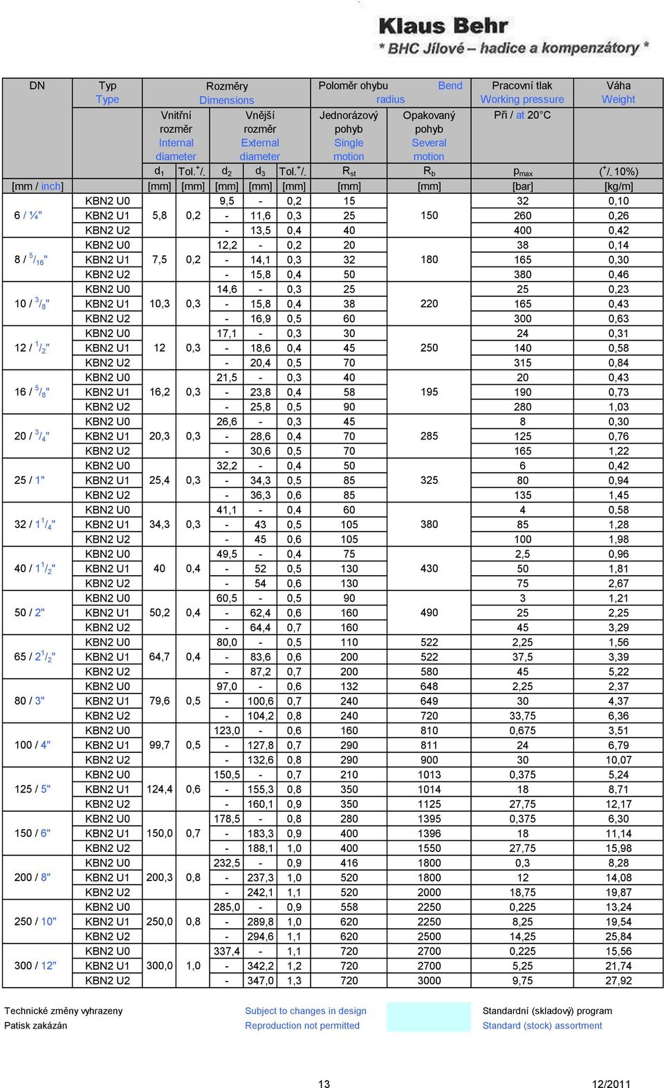 + / - R st R b p max ( + / - 10%) [mm / inch] [mm] [mm] [mm] [mm] [mm] [mm] [mm] [bar] [kg/m] KBN2 U0 9,5-0,2 15 32 0,10 6 / ¼" KBN2 U1 5,8 0,2-11,6 0,3 25 150 260 0,26 KBN2 U2-13,5 0,4 40 400 0,42