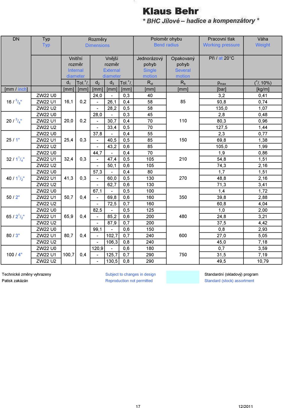 + / - R st R b p max ( + / - 10%) [mm / inch] [mm] [mm] [mm] [mm] [mm] [mm] [mm] [bar] [kg/m] ZW22 U0 24,0-0,3 40 3,2 0,41 16 / 5 / 8 " ZW22 U1 16,1 0,2-26,1 0,4 58 85 93,8 0,74 ZW22 U2-28,2 0,5 58