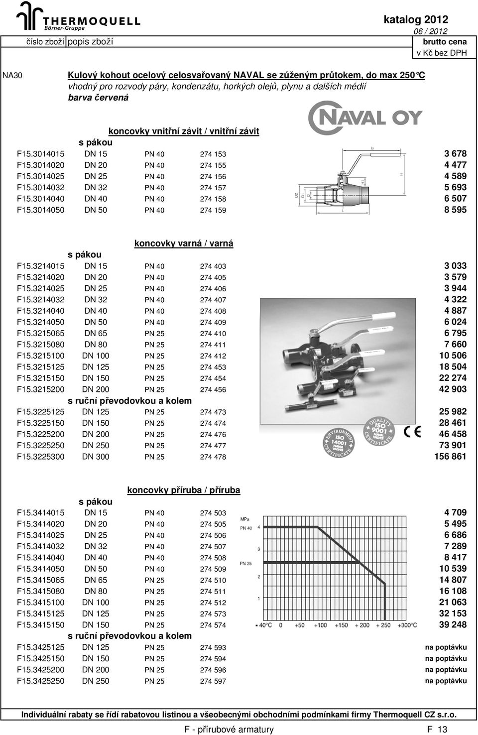 3014032 DN 32 PN 40 274 157 5 693 F15.3014040 DN 40 PN 40 274 158 6 507 F15.3014050 DN 50 PN 40 274 159 8 595 koncovky varná / varná F15.3214015 DN 15 PN 40 274 403 3 033 F15.