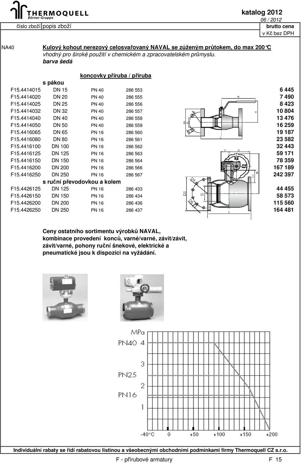 4414040 DN 40 PN 40 286 558 13 476 F15.4414050 DN 50 PN 40 286 559 16 259 F15.4416065 DN 65 PN 16 286 560 19 187 F15.4416080 DN 80 PN 16 286 561 23 582 F15.4416100 DN 100 PN 16 286 562 32 443 F15.