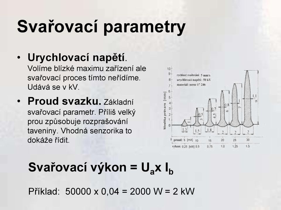 Udává se v kv. Proud svazku. Základní svařovací parametr.