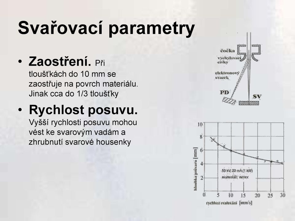 materiálu. Jinak cca do 1/3 tloušťky Rychlost posuvu.