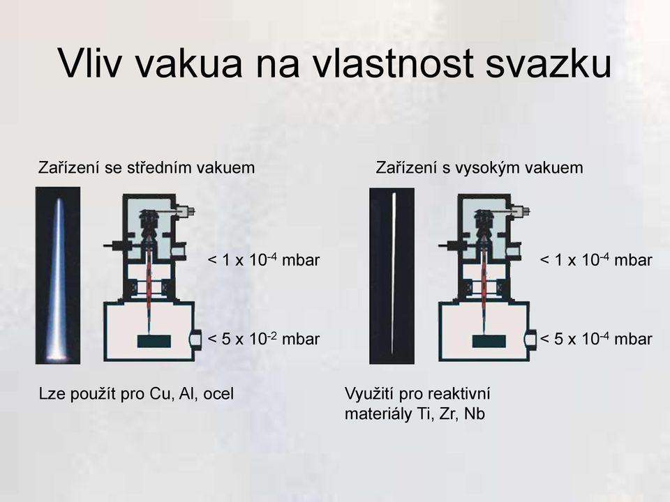 10-4 mbar < 5 x 10-2 mbar < 5 x 10-4 mbar Lze použít