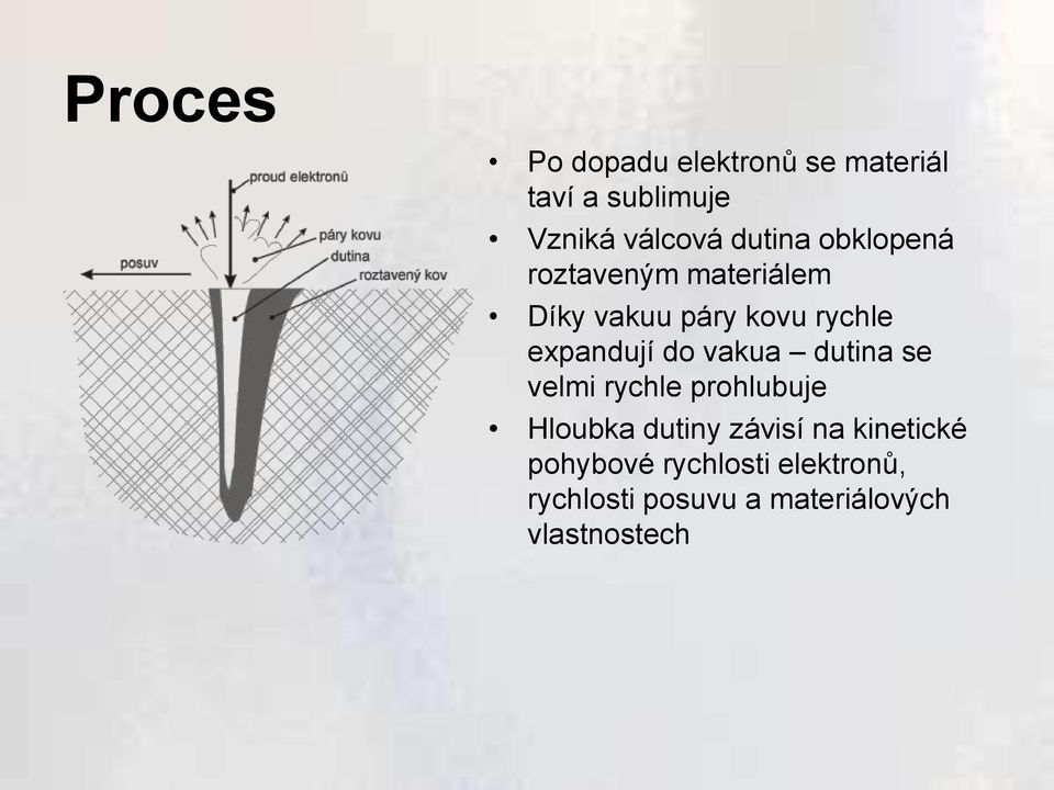 expandují do vakua dutina se velmi rychle prohlubuje Hloubka dutiny závisí