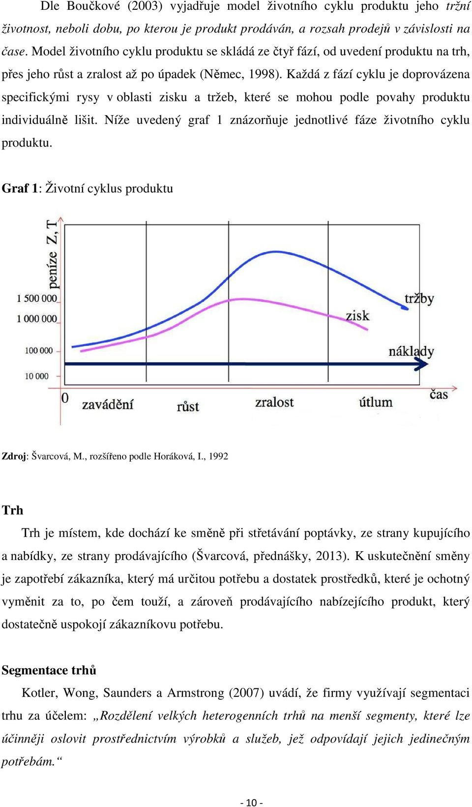 Každá z fází cyklu je doprovázena specifickými rysy v oblasti zisku a tržeb, které se mohou podle povahy produktu individuálně lišit.