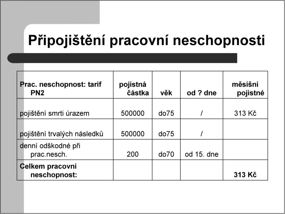 dne měsíšní pojistné pojištění smrti úrazem 500000 do75 / 313 Kč