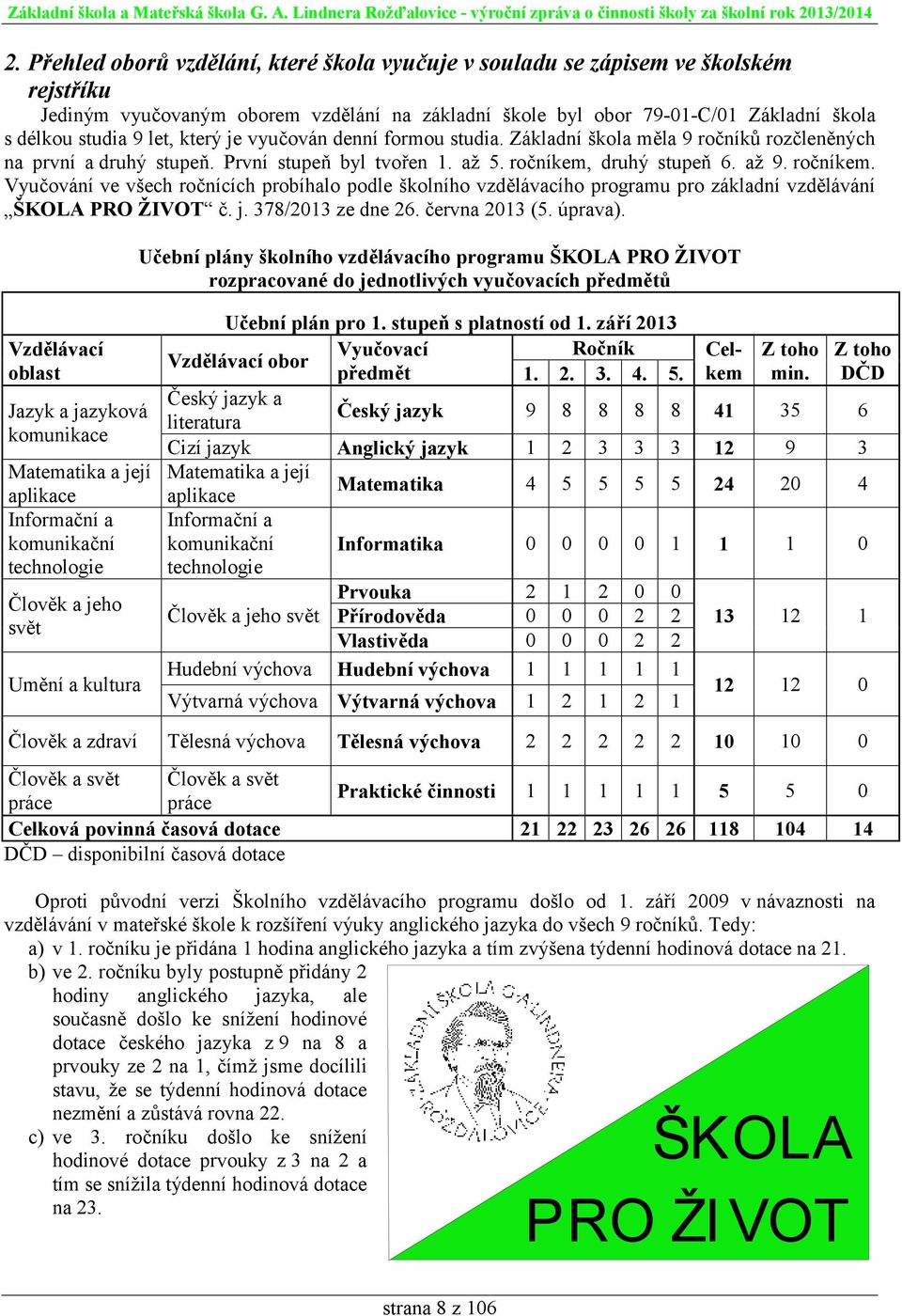 druhý stupeň 6. až 9. ročníkem. Vyučování ve všech ročnících probíhalo podle školního vzdělávacího programu pro základní vzdělávání ŠKOLA PRO ŽIVOT č. j. 378/2013 ze dne 26. června 2013 (5. úprava).