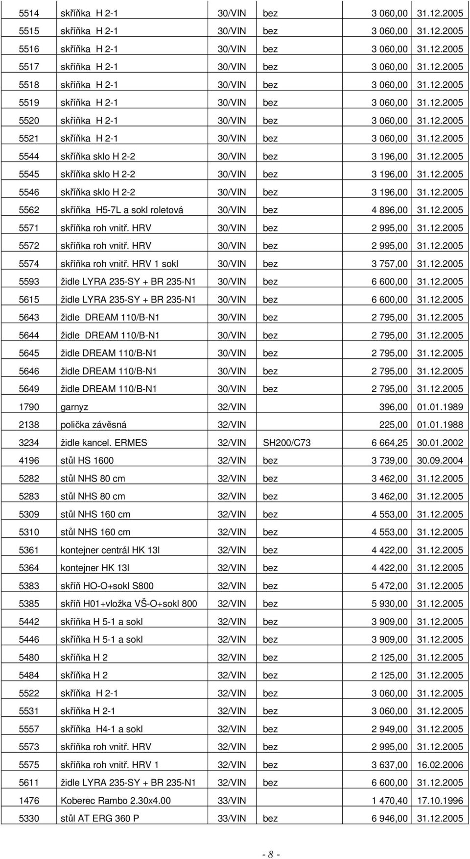 12.2005 5545 skříňka sklo H 2-2 30/VIN bez 3 196,00 31.12.2005 5546 skříňka sklo H 2-2 30/VIN bez 3 196,00 31.12.2005 5562 skříňka H5-7L a sokl roletová 30/VIN bez 4 896,00 31.12.2005 5571 skříňka roh vnitř.